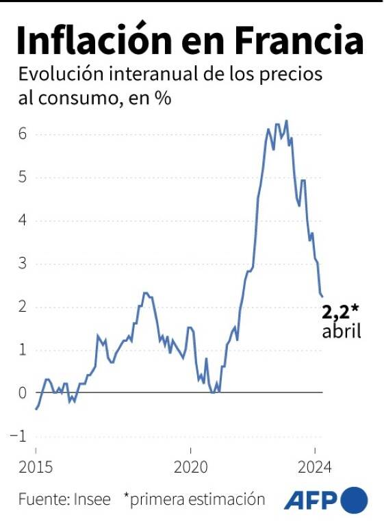 noticia